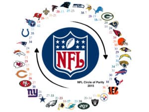 Cowboys Headlines - Connecting The Current Dallas Cowboys To Every Team In The NFL