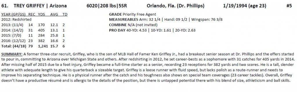 Potential Cowboys Priority Free Agent Target: Trey Griffey, WR Arizona 1