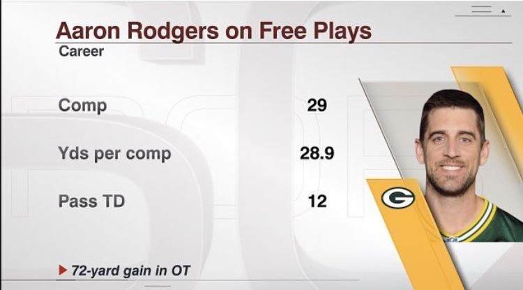 Hidden Yards: Cowboys Must Limit Aaron Rodgers' Free Plays