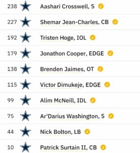 Cowboys 2021 Mock Draft 2.0 10