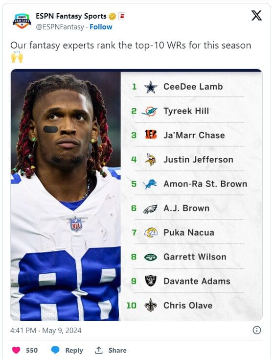 CeeDee Lamb sits atop fantasy players for Cowboys in 2024 2