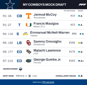 Mock Draft 2