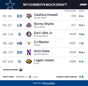 Mock Draft 1