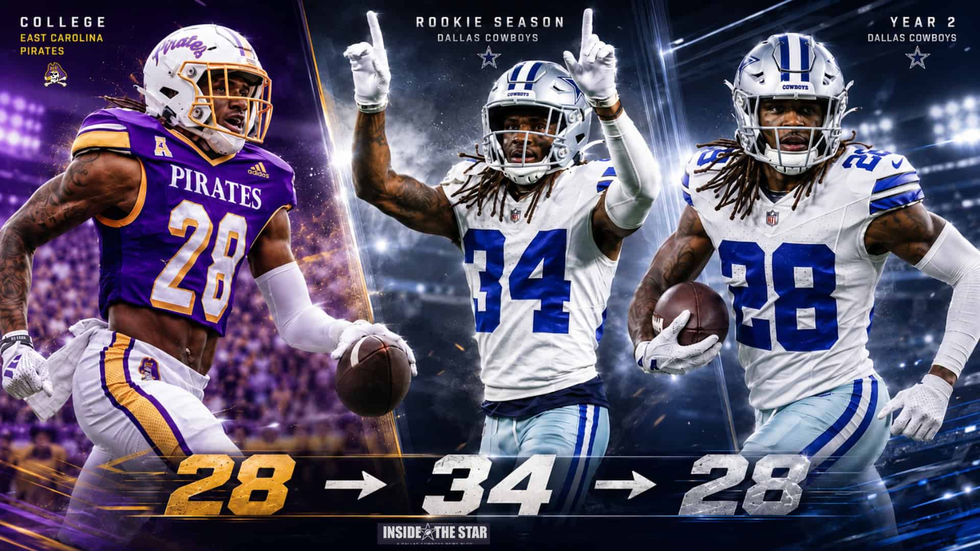 Shavon Revel Jr. transformation graphic showing his journey from East Carolina No. 28 to Dallas Cowboys No. 34 and back to No. 28.