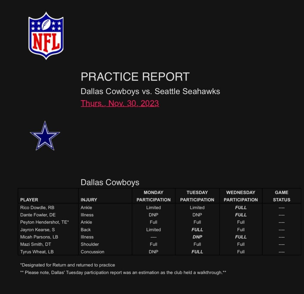Dallas Cowboys and Seattle Seahawks Injury Report Week 13 Impact Inside The Star