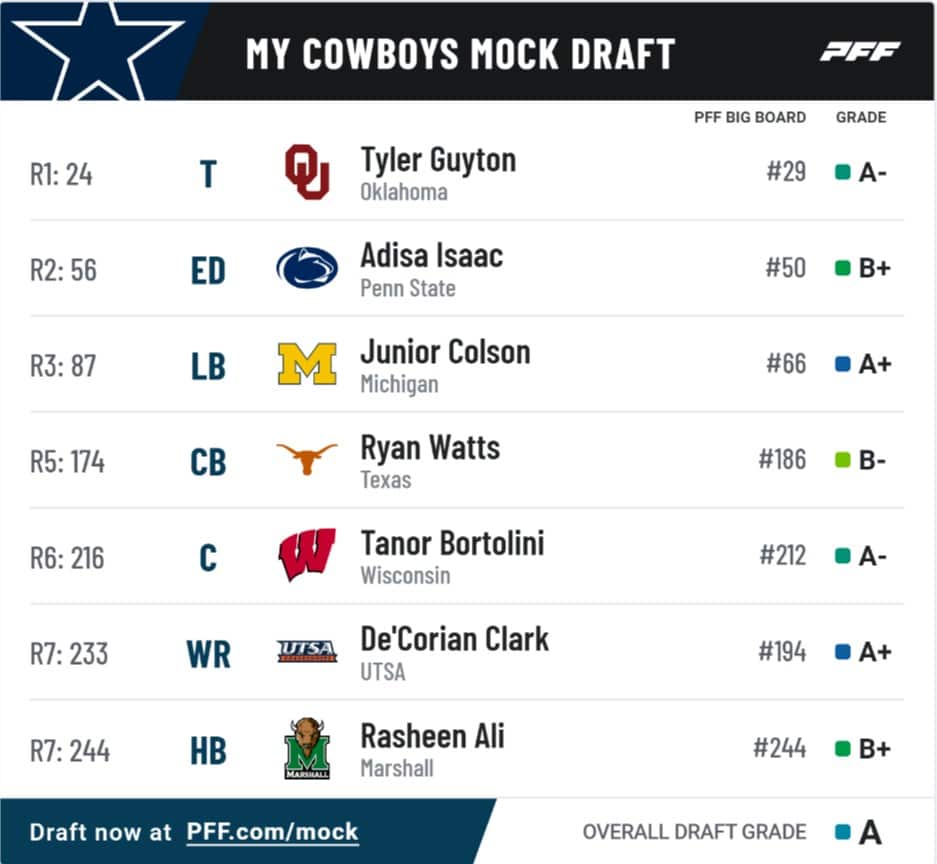 This Cowboys 7round mock draft should get fans excited