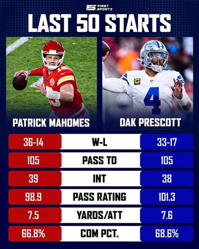 Dak Prescott’s defenders are missing a key point