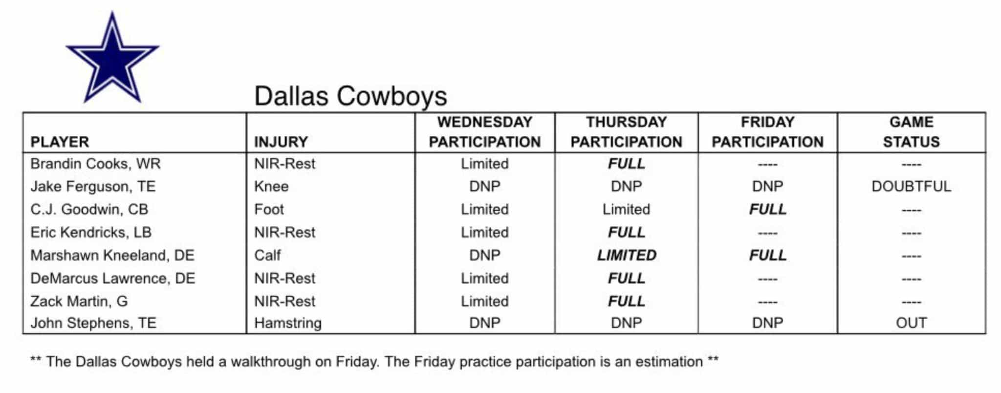 Week 2 Injury Report: Cowboys star doubtful against Saints