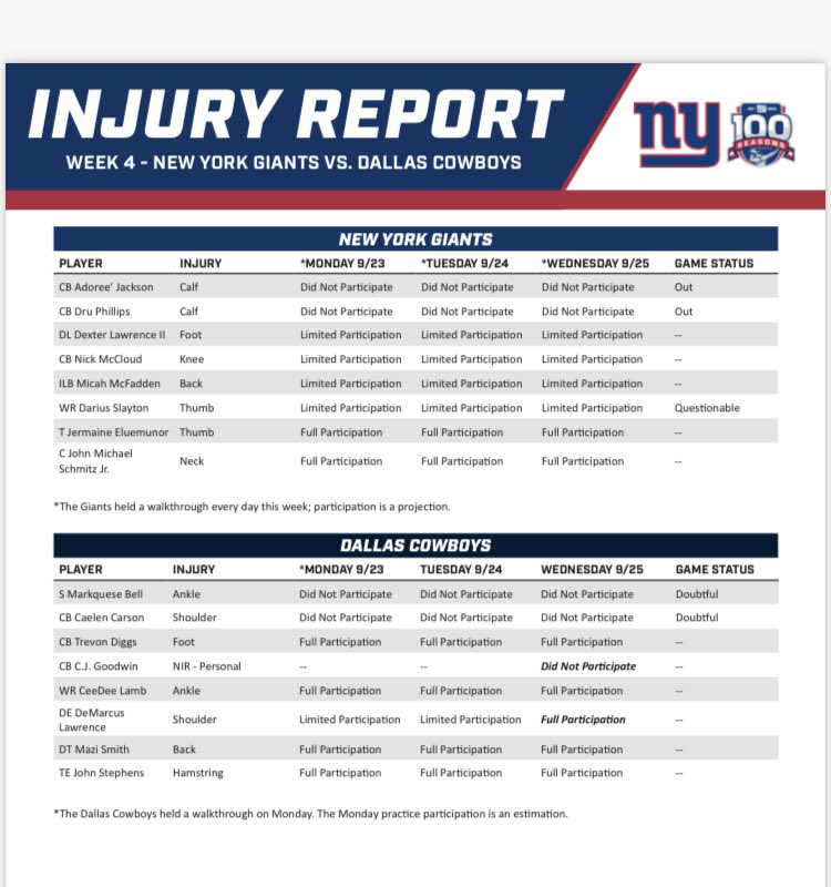 Week 3 Injury Report: Next man up for Cowboys against Giants