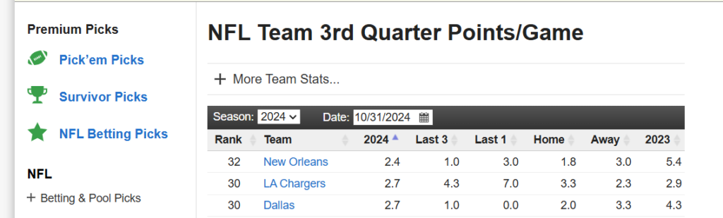 Cowboys embarrassing stat is costing them football games