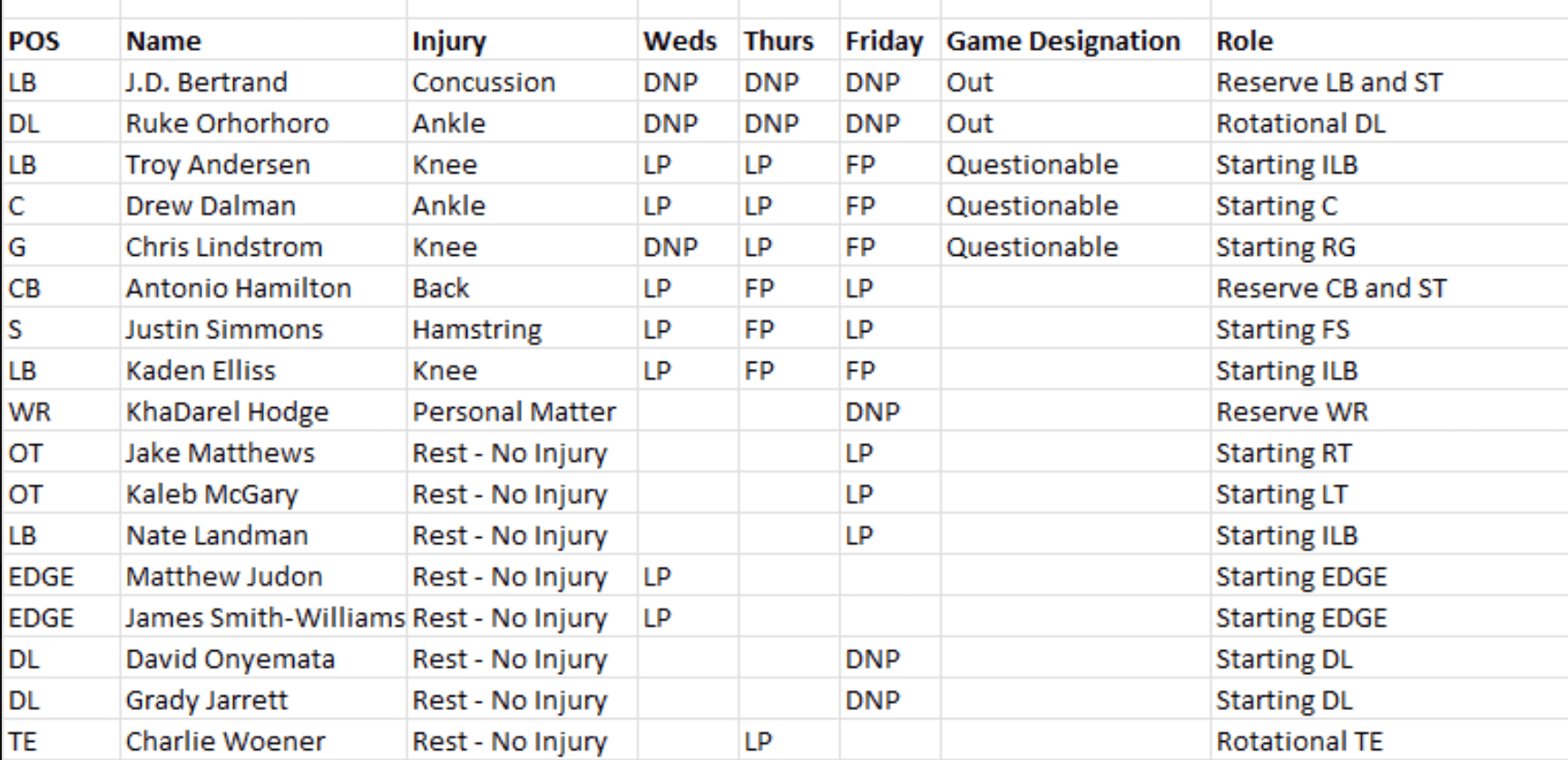 Week 9 Injury Report: The Cowboys' defensive stars are out against the Falcons