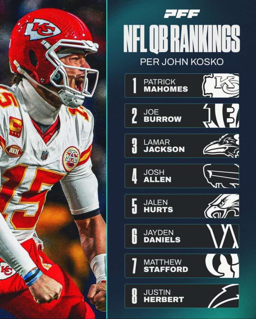 Forget best in the NFL, Dak Prescott isn’t the best QB in the NFC East - Dak Prescott, Jalen Hurts, Jayden Daniels